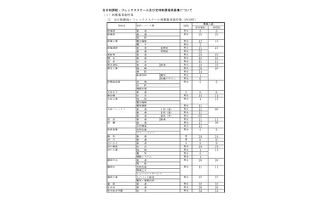 【2026年高中入学考试】群马县公立高中再次招生，全日制等39所学校 画像