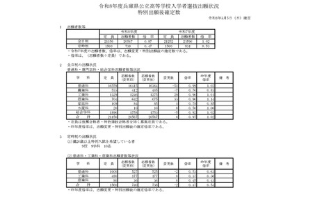 【2026年高中入学考试】兵库县公立高中报考情况（最终数据）神户市1.20倍 画像
