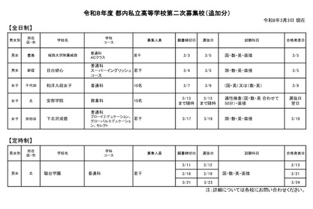 【2026年高中入学考试】东京都内私立高中二次招生：3月7日后可报名的学校汇总 画像