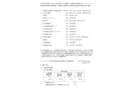 【2026年高中入学考试】神奈川县公立高中二次招生志愿情况（最终确定）舞冈高中（普通科）1.00倍 画像
