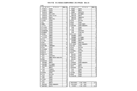 【2026年高中入学考试】千叶县公立高中第二次招生，全日制59所学校95个学科开展招生 画像