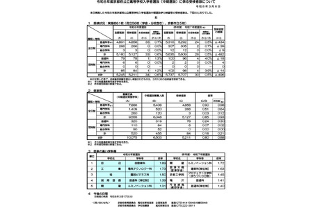 【2026年高中入学考试】京都府公立高中中期选拔实际录取率…全日制0.85倍 画像