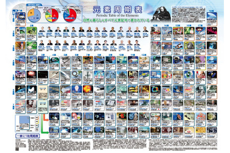 诺贝尔奖获奖纪念活动