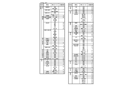 【2026年高中入学考试】广岛县公立高中二次选拔招收3,241人 画像