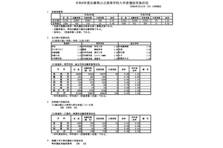 【2026年高中入学考试】兵库县公立高中平均报考倍率0.97倍…县立西宫高中达1.86倍等 画像