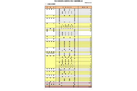 【2026年高中入学考试】奈良县公立高中二次选拔，全日制招生1,014人……橿原8人等 画像