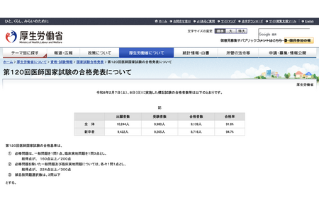 2026年医师及牙科国家考试的合格率……医师91.6%，牙科61.9% 画像
