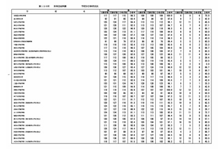 2026年医师国家考试各大学合格率……合格率100%的是自治医科大学 画像
