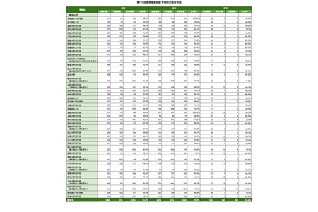 2026年医师国家考试各大学合格率……合格率100%的是自治医科大学 画像