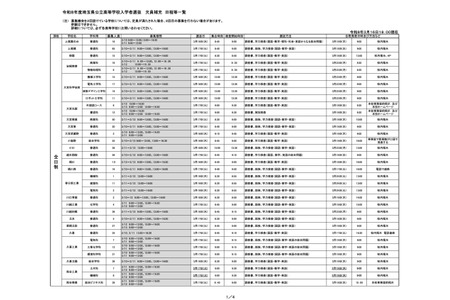 【2026年高中入学考试】埼玉县公立高中缺额补充选拔将于3月17日开始 画像