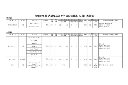【2026年高中入学考试】大阪私立高中将进行第二轮招生，大阪晓光等10所学校将实施 画像
