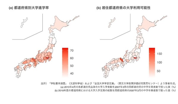 大学招生名额增加加剧了由父母学历造成的差距……学习院大学通过实证研究证实 画像
