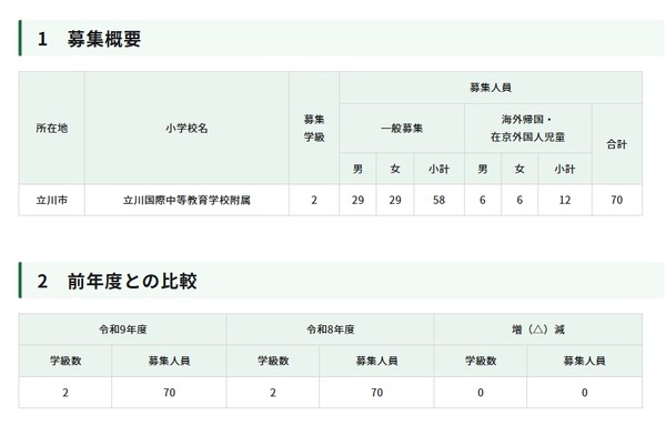 【2027年小学入学考试】立川国际小学招收70人……公布日程 画像