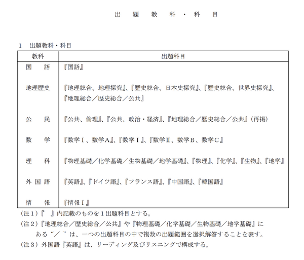 【2028年全国统一考试】将于1月15日至16日举行……考试科目及内容保持不变 画像