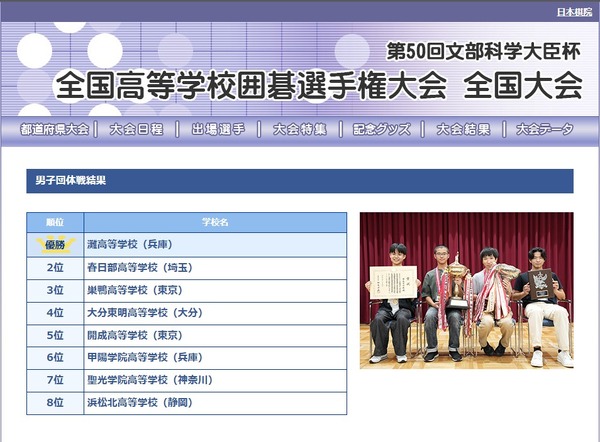 全国高中围棋大赛团体赛冠军由滩·南山女子部获得 画像