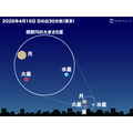 细月、水星与火星相近（2026年4月16日 日出前30分钟 东京的天空）