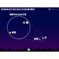 细月与金星相近（2026年4月19日 日落45分钟后 东京的天空）