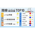 线路排行榜前10名（关东1都3县）