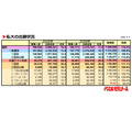 私立大学的报名情况