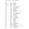第五届日本天文学奥林匹克竞赛获奖者名单
