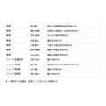 第五届日本天文学奥林匹克竞赛获奖者名单