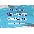 【2026年大学入学共通测试】(首日1月17日)数据网络(骏台·贝乐思)启动分析,从地理历史·公民科目开始