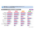 关于您对受调查儿童学习的参与情况，以下各项在多大程度上符合您的情况？
