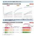 家庭中数字设备的使用（个人专用）／学习以外的数字设备使用（2025年）