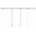 大阪大学2026年 高中毕业生录取排名(第1名至第10名)