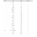 东北大学2026年大学录取学生高中排名,前20名