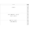 “第1次合不合判定测试”偏差值一览(2月2日下午·男生)