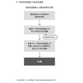 合格流程示意图（摘自《综合型选拔究竟评价什么？你现在就该了解的新大学入学考试实况》）