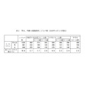 按性别和3岁年龄段划分的儿童人数（截至2026年4月1日）