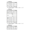 令和9年度高知県立高等学校入学定員