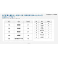 高中生和大学生心目中最想居住的车站