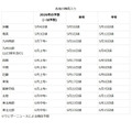 各地进入梅雨季节