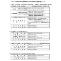 关于2027年度神奈川县公立高中招生及选拔日程