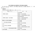 神奈川县立高中的招生类别