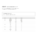 2026年 大学录取人数 高中排名“法政大学”