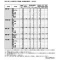 令和8年度公立高等学校入学者选拔 特别选拔志愿情况