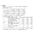 2025年度实施结果