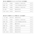 2026年度 国际物理奥林匹克竞赛及亚洲物理奥林匹克竞赛 日本代表队选手