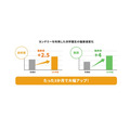 使用Yondemy后滨学园学生的偏差值变化