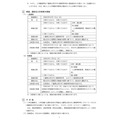 2027年度三重县立四日市工业高中制造创造专攻科招生选拔实施细则