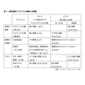 经济差距与结果指标之间的关联