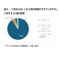 15岁青少年对“你每天能吃三顿饭吗”这一问题的回答