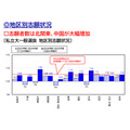 2026年度私立大学入学考试情况分析“各地区报考情况”