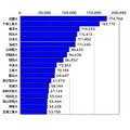 报考人数超过5万人的19所大学(最终数据)
