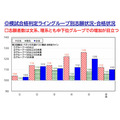 2026年度私立大学入学考试情况分析“按模拟考试合格分数线分组的报考情况”