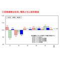 2026年度私立大学入学考试情况分析“按模拟考试合格分数线分组的合格情况”